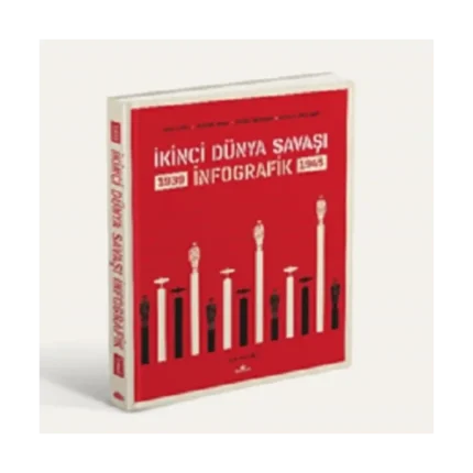 İkinci Dünya Savaşı: İnfografik (CİLTLİ)