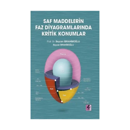 Saf Maddelerin Faz Diyagramlarında Kritik Konumlar